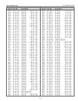 Предварительный просмотр 147 страницы Eiki Conference LC-WUL100 Service Manual