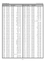 Предварительный просмотр 148 страницы Eiki Conference LC-WUL100 Service Manual