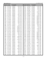 Предварительный просмотр 149 страницы Eiki Conference LC-WUL100 Service Manual