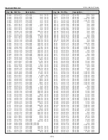 Предварительный просмотр 150 страницы Eiki Conference LC-WUL100 Service Manual