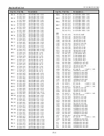 Предварительный просмотр 153 страницы Eiki Conference LC-WUL100 Service Manual