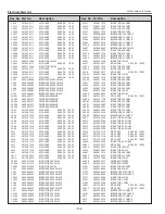 Предварительный просмотр 154 страницы Eiki Conference LC-WUL100 Service Manual