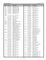 Предварительный просмотр 155 страницы Eiki Conference LC-WUL100 Service Manual