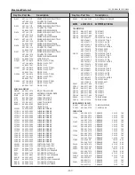 Предварительный просмотр 157 страницы Eiki Conference LC-WUL100 Service Manual