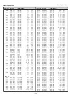 Предварительный просмотр 158 страницы Eiki Conference LC-WUL100 Service Manual