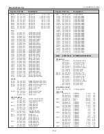 Предварительный просмотр 159 страницы Eiki Conference LC-WUL100 Service Manual