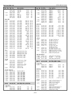 Предварительный просмотр 160 страницы Eiki Conference LC-WUL100 Service Manual