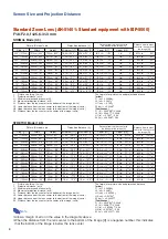 Preview for 4 page of Eiki DLP Projector EIP-5000 Setup Manual