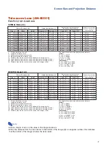 Предварительный просмотр 7 страницы Eiki DLP Projector EIP-5000 Setup Manual