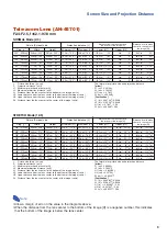 Предварительный просмотр 9 страницы Eiki DLP Projector EIP-5000 Setup Manual