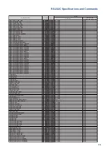 Preview for 15 page of Eiki DLP Projector EIP-5000 Setup Manual