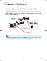 Предварительный просмотр 24 страницы Eiki EIP-1500T Owner'S Manual