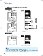 Предварительный просмотр 39 страницы Eiki EIP-1500T Owner'S Manual