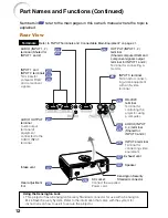 Предварительный просмотр 16 страницы Eiki EIP-200 Owner'S Manual