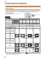 Предварительный просмотр 36 страницы Eiki EIP-200 Owner'S Manual