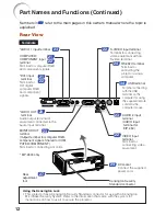 Предварительный просмотр 14 страницы Eiki EIP-250 Owner'S Manual