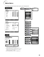 Предварительный просмотр 37 страницы Eiki EIP-250 Owner'S Manual