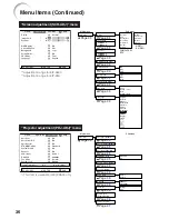 Предварительный просмотр 38 страницы Eiki EIP-250 Owner'S Manual