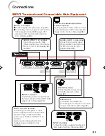 Предварительный просмотр 25 страницы Eiki EIP-3000N Owner'S Manual