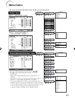 Предварительный просмотр 41 страницы Eiki EIP-3000N Owner'S Manual