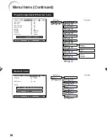 Предварительный просмотр 42 страницы Eiki EIP-3000N Owner'S Manual