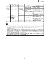 Preview for 23 page of Eiki EIP-3500 Service Manual