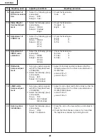 Preview for 28 page of Eiki EIP-3500 Service Manual