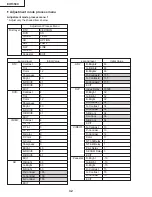 Предварительный просмотр 32 страницы Eiki EIP-3500 Service Manual