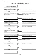 Preview for 34 page of Eiki EIP-3500 Service Manual