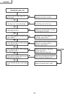 Preview for 36 page of Eiki EIP-3500 Service Manual