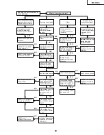 Предварительный просмотр 39 страницы Eiki EIP-3500 Service Manual