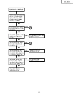 Предварительный просмотр 41 страницы Eiki EIP-3500 Service Manual