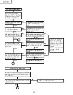 Предварительный просмотр 42 страницы Eiki EIP-3500 Service Manual