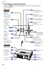 Предварительный просмотр 14 страницы Eiki EIP-D450 Owner'S Manual