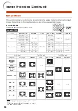 Предварительный просмотр 32 страницы Eiki EIP-D450 Owner'S Manual