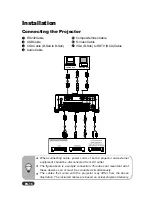 Preview for 17 page of Eiki EIP-S200 Owner'S Manual