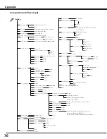 Предварительный просмотр 76 страницы Eiki EIP-SXG20 Owner'S Manual