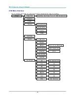 Предварительный просмотр 34 страницы Eiki EIP-U4700 Owner'S Manual