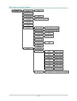 Предварительный просмотр 36 страницы Eiki EIP-U4700 Owner'S Manual