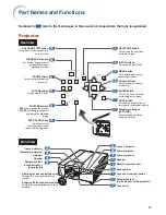 Предварительный просмотр 15 страницы Eiki EIP-WX5000 Owner'S Manual