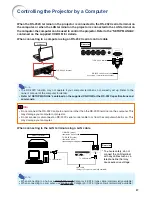 Preview for 29 page of Eiki EIP-WX5000 Owner'S Manual