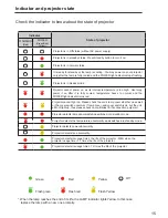 Предварительный просмотр 15 страницы Eiki EK-100W Service Manual