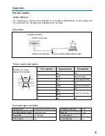 Предварительный просмотр 36 страницы Eiki EK-100W Service Manual