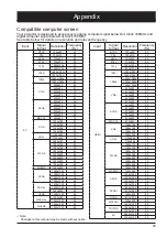 Предварительный просмотр 83 страницы Eiki EK-1100LU Owner'S Manual