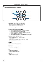 Предварительный просмотр 18 страницы Eiki EK-125UK Owner'S Manual