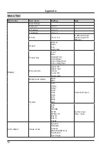 Предварительный просмотр 76 страницы Eiki EK-125UK Owner'S Manual