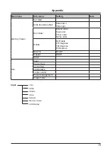 Предварительный просмотр 79 страницы Eiki EK-125UK Owner'S Manual