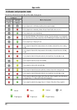 Предварительный просмотр 80 страницы Eiki EK-125UK Owner'S Manual