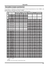 Предварительный просмотр 81 страницы Eiki EK-125UK Owner'S Manual