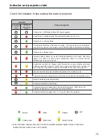 Предварительный просмотр 13 страницы Eiki EK-300U Service Manual